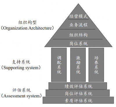 互聯(lián)網(wǎng)時(shí)代下，人力資源管理的“變”與“不變”——底層邏輯與服務(wù)的融合之道